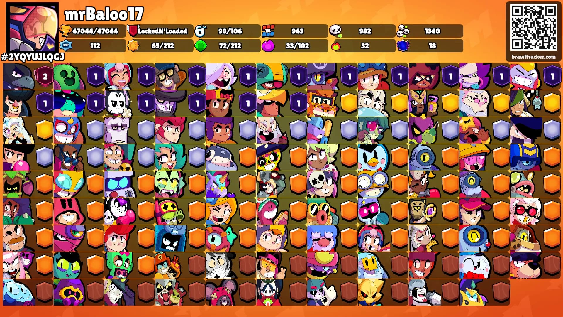 mrBaloo17's Ranks
