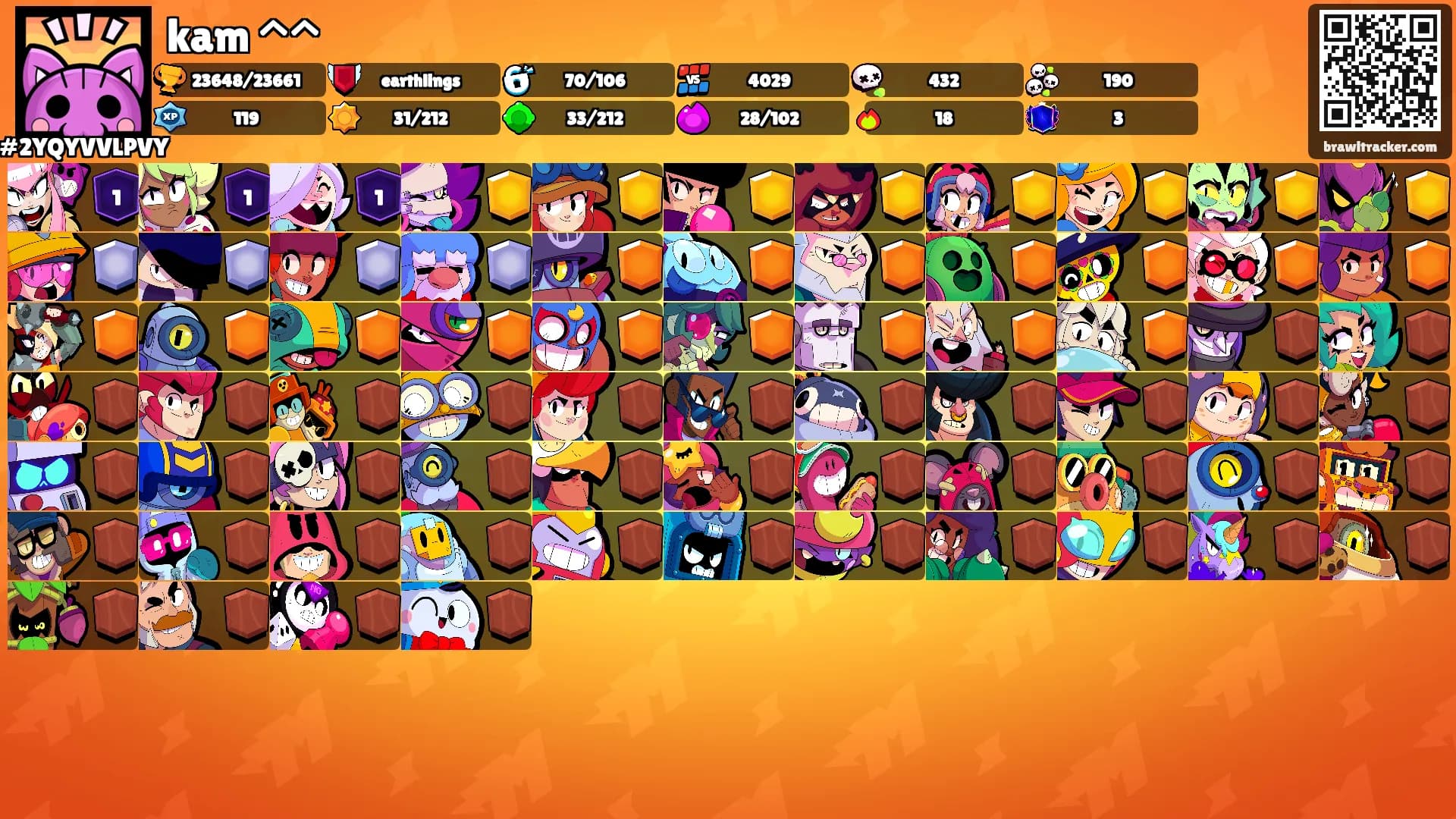 kam ^^'s Ranks