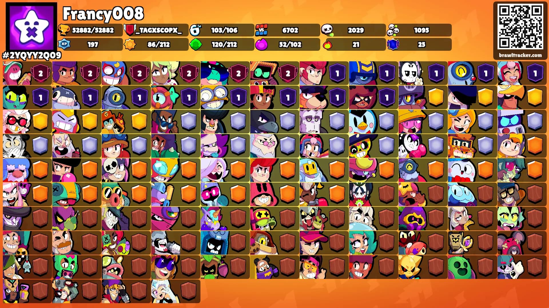 Francy008's Ranks