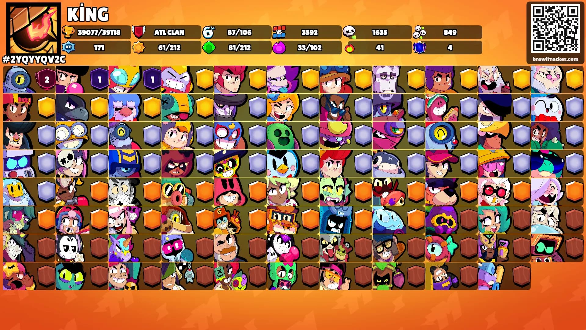 KİNG's Ranks