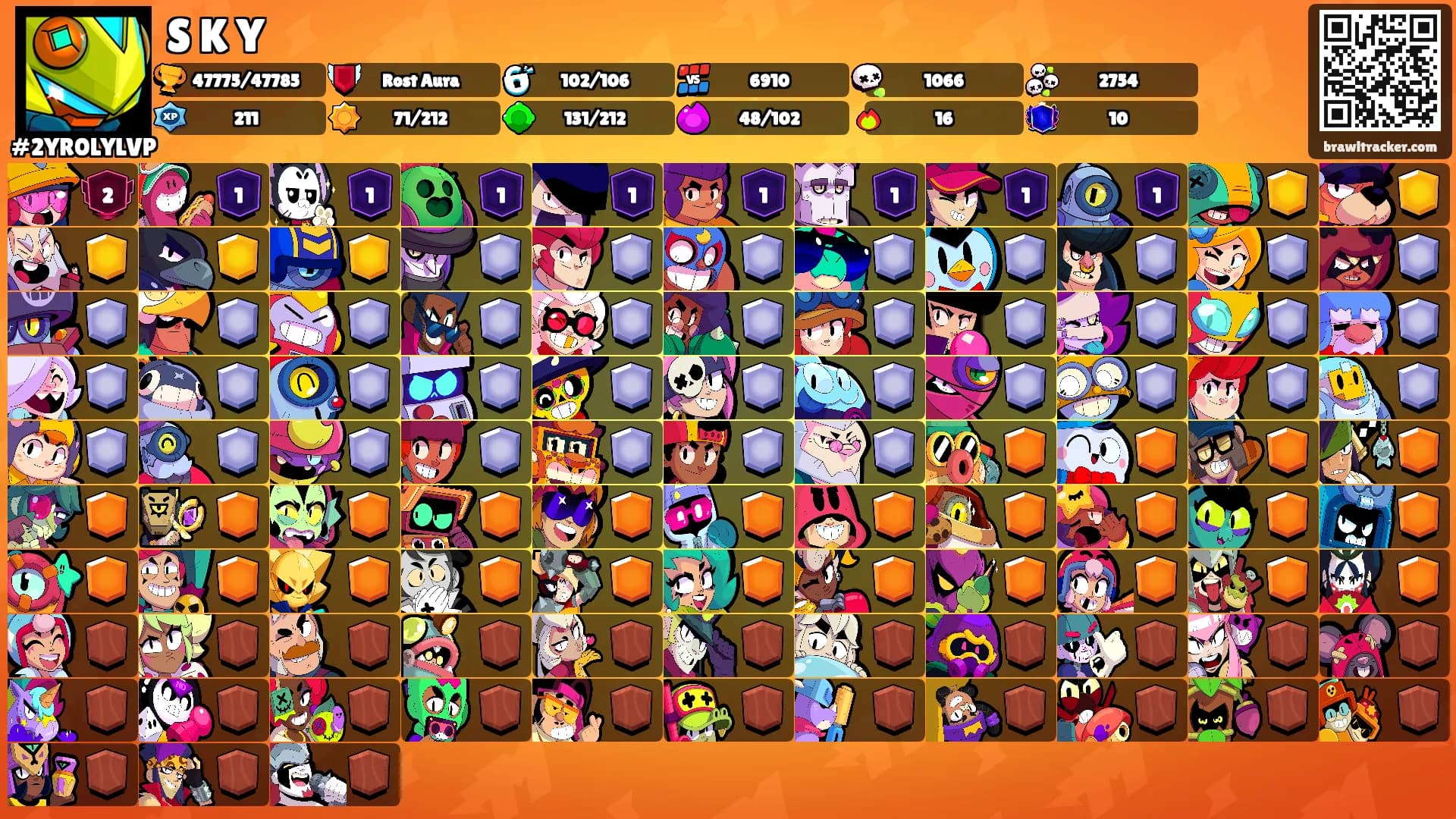 S K Y's Ranks