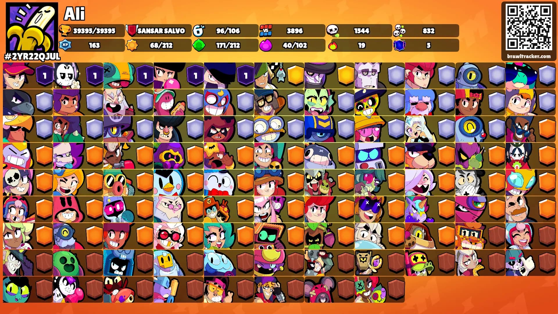 Ali's Ranks