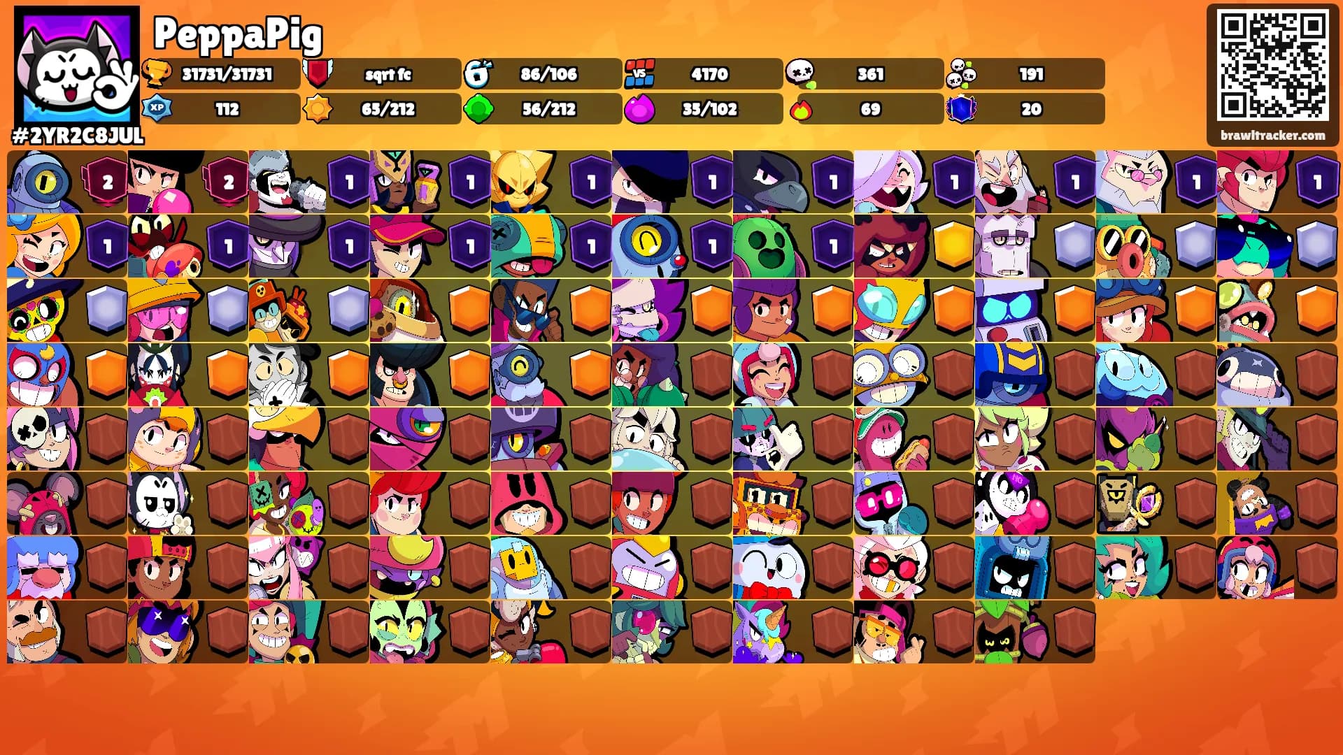 PeppaPig's Ranks