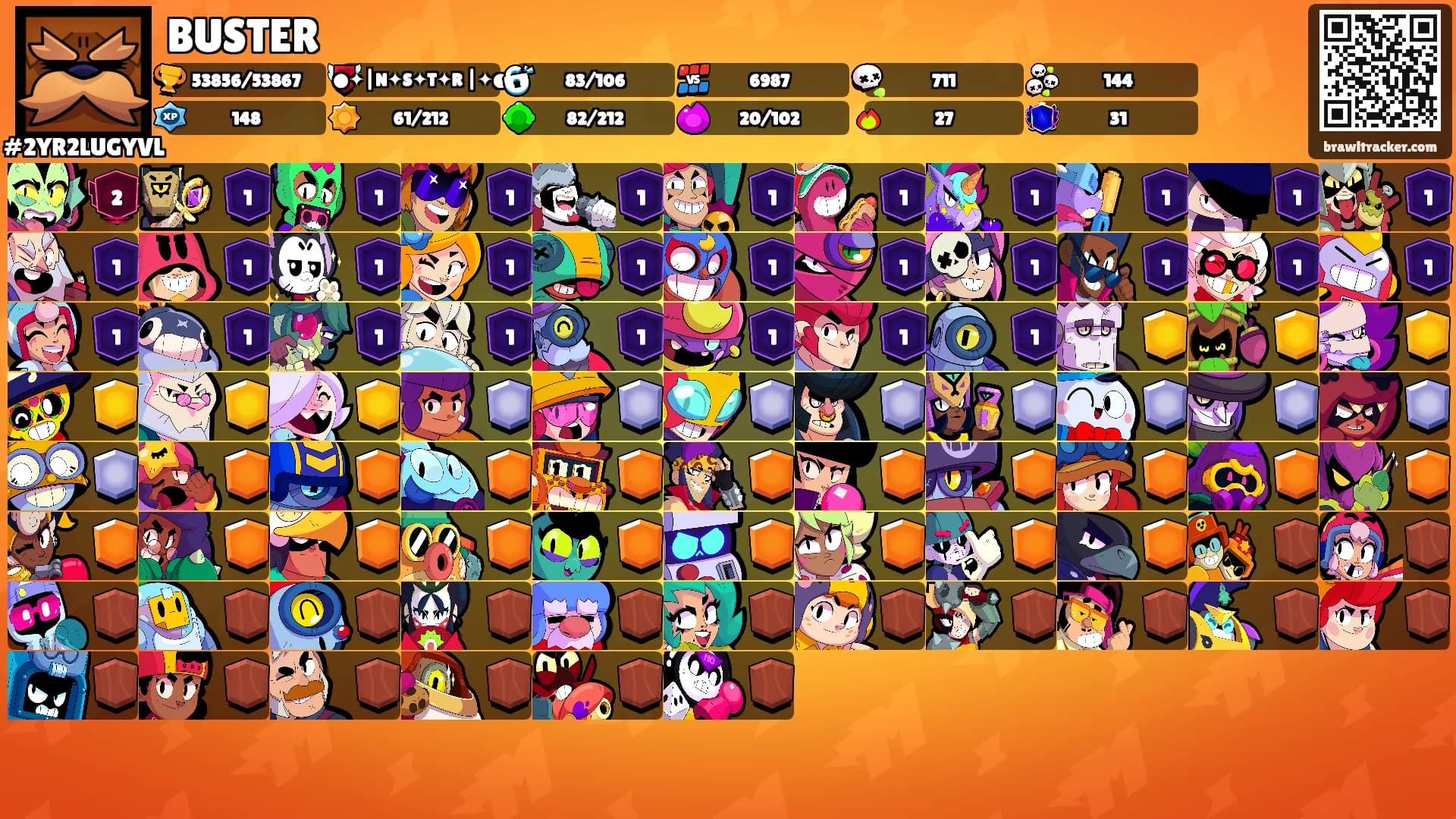 BUSTER's Ranks