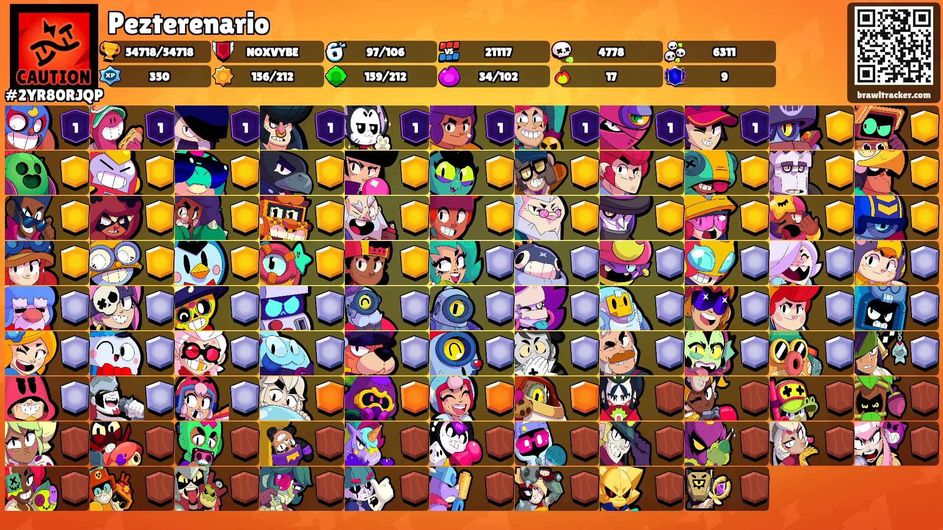 Pezterenario's Ranks
