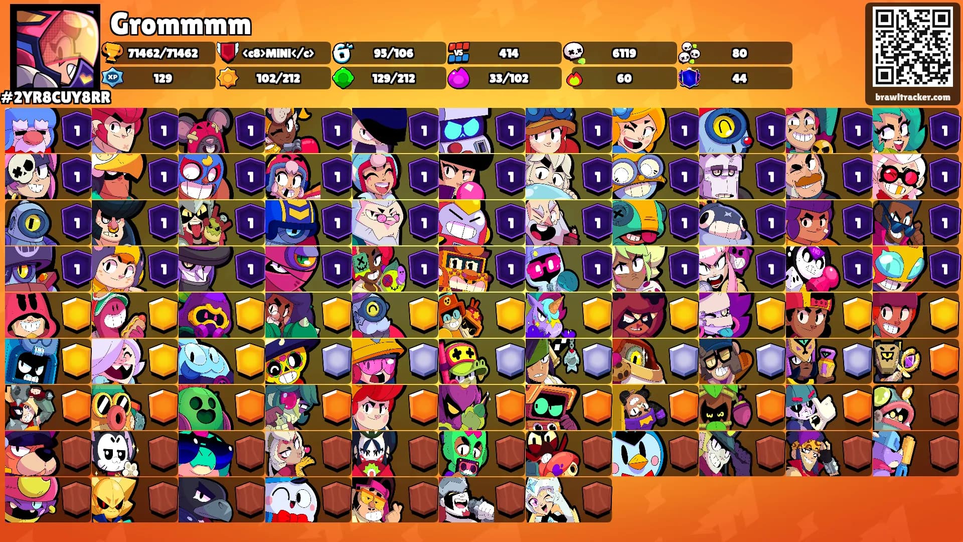 Grommmm's Ranks