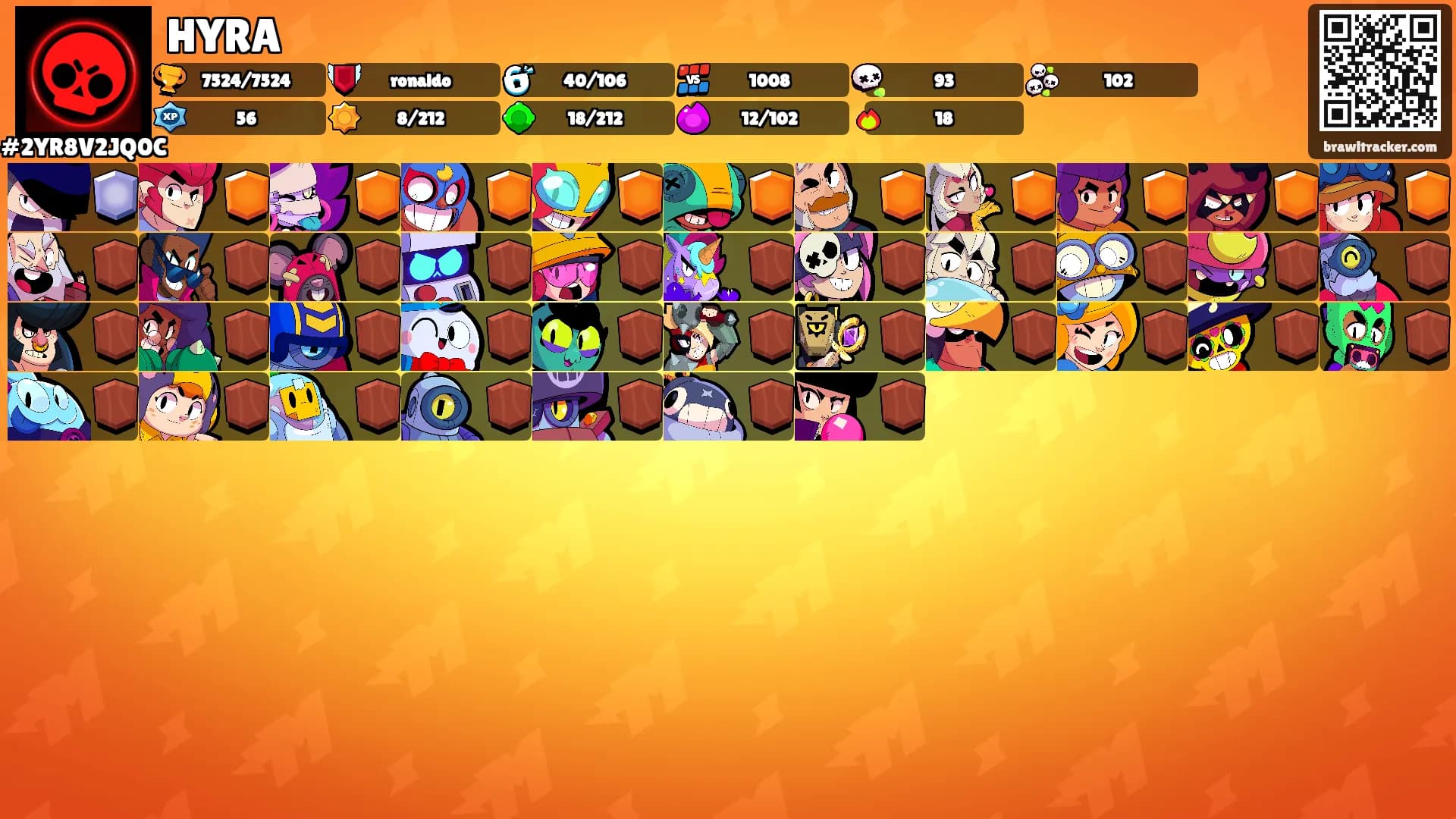 HYRA's Ranks