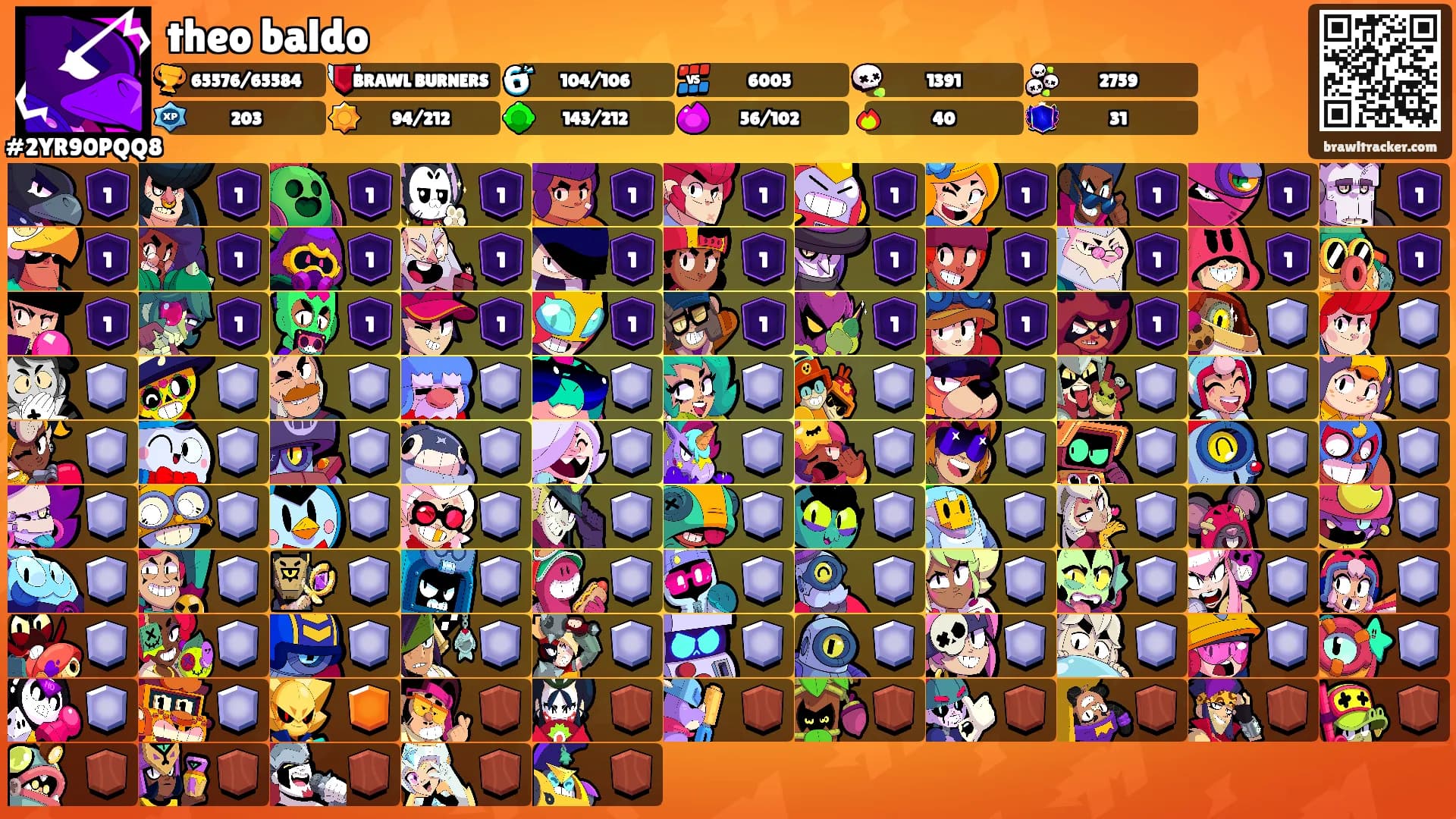 theo baldo's Ranks