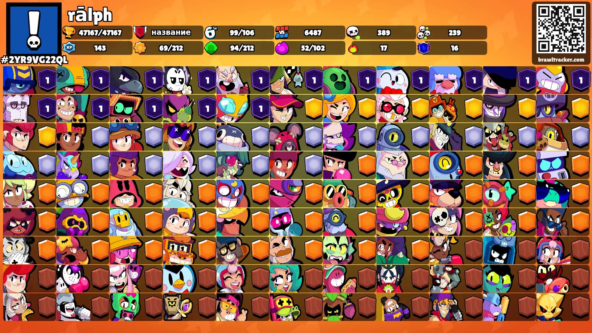 rālph's Ranks