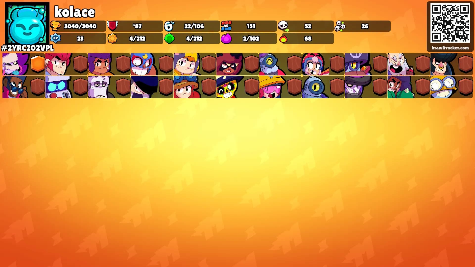 kolace's Ranks