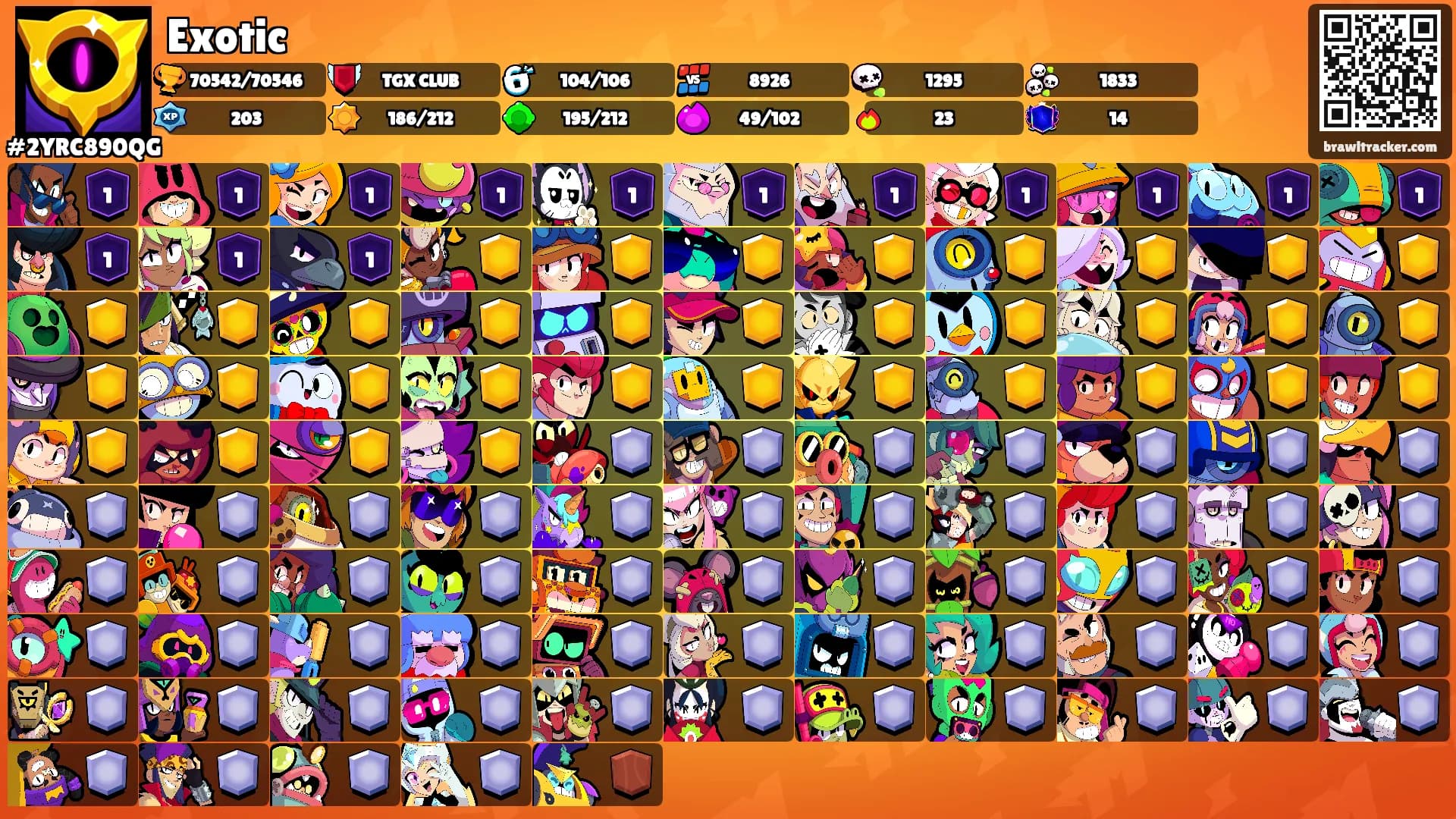 Exotic's Ranks