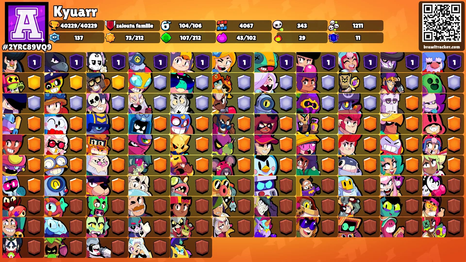 Kyuarr's Ranks