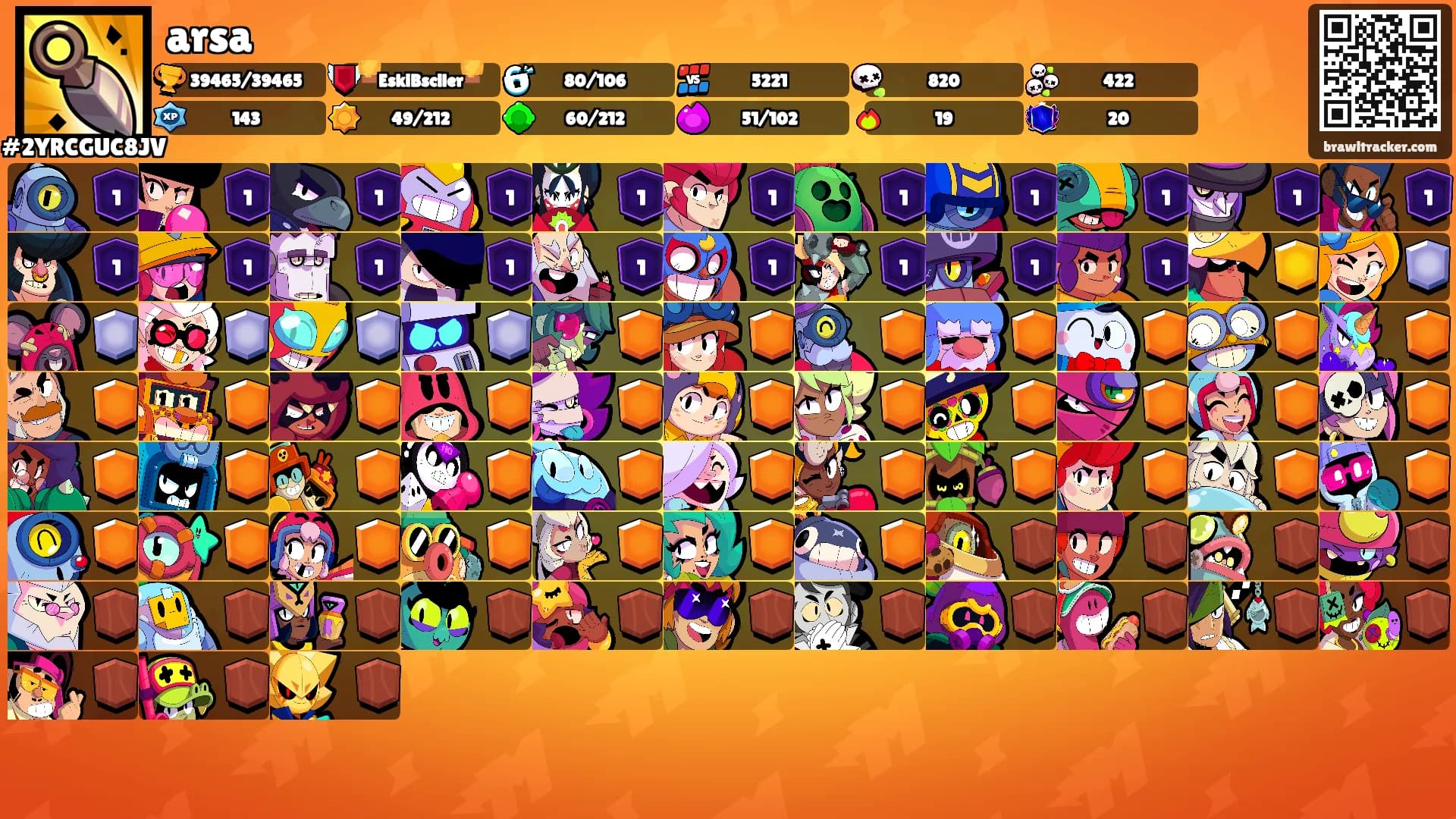 arsa's Ranks