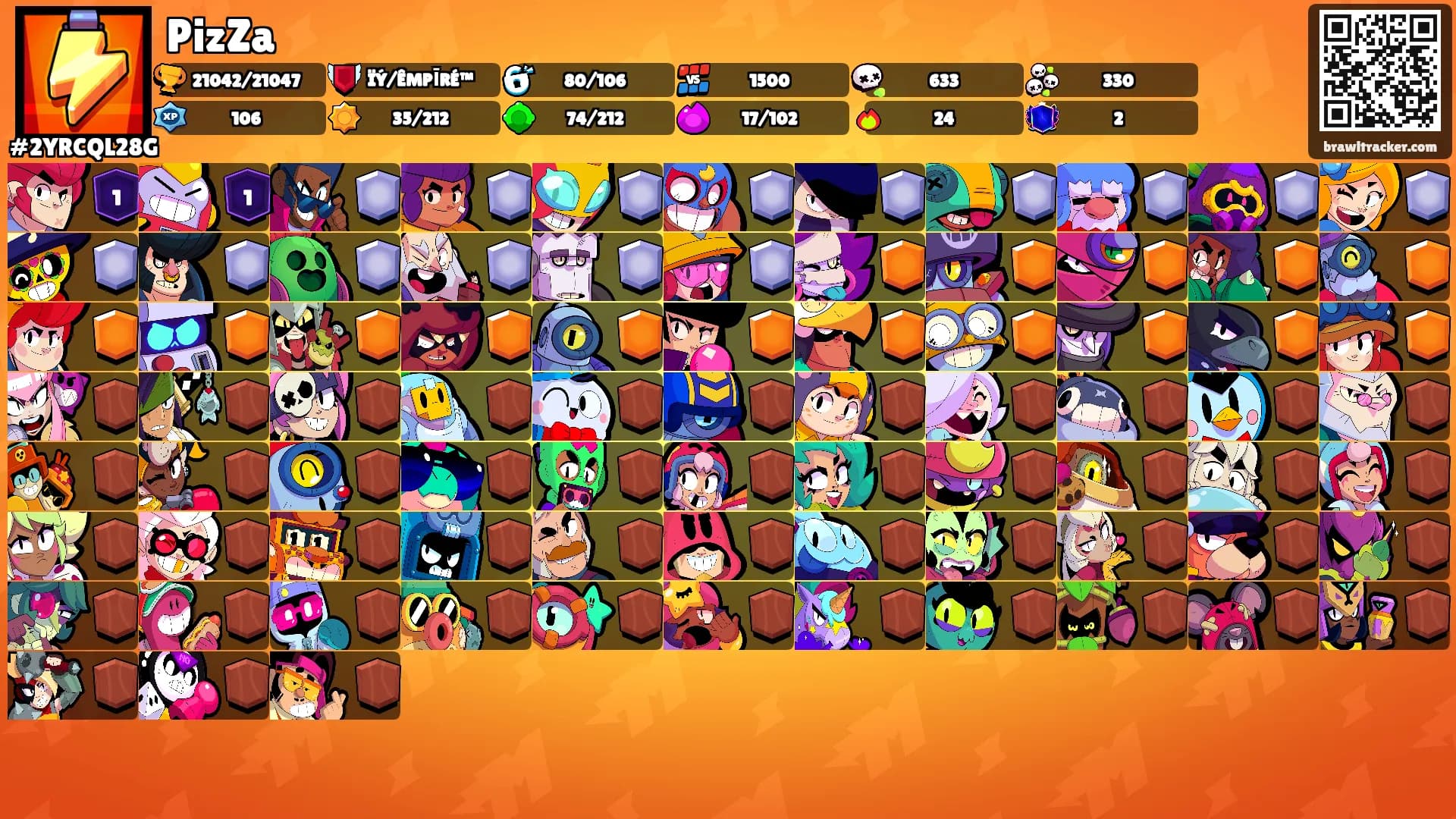 PizZa's Ranks