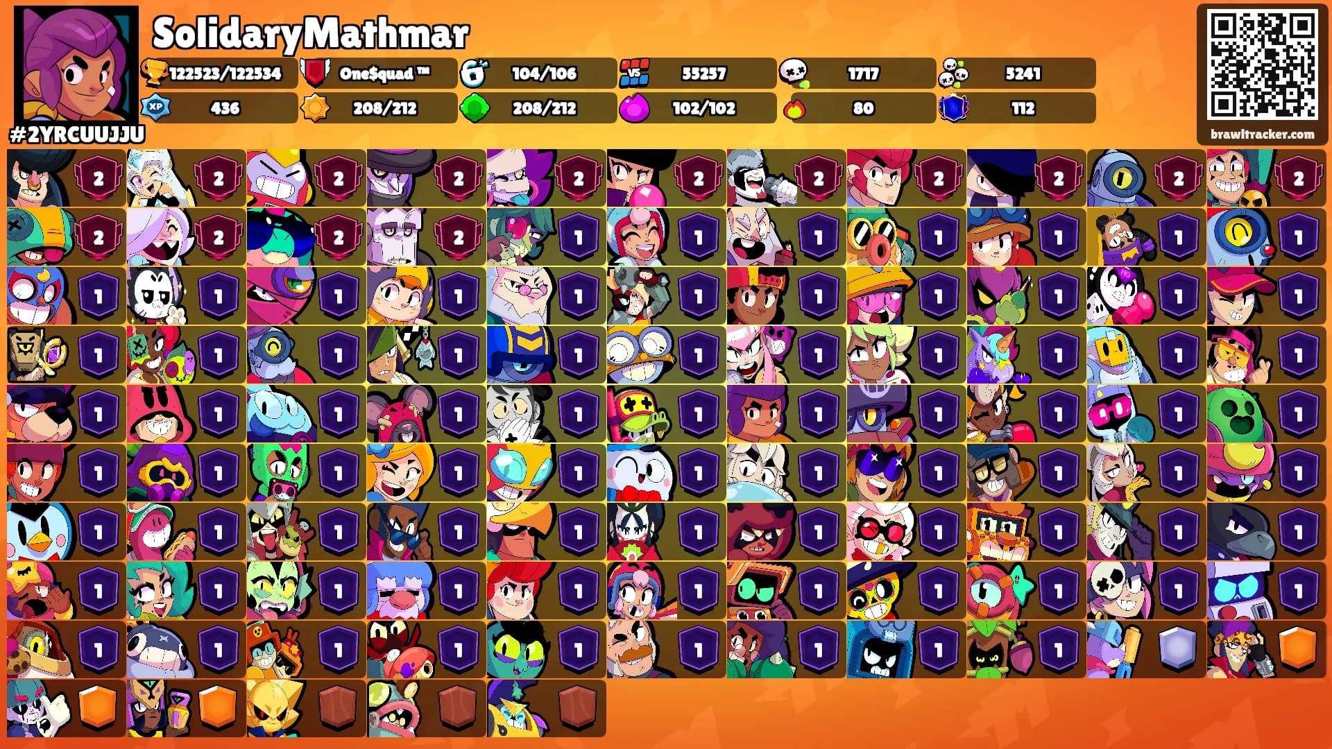SolidaryMathmar's Ranks