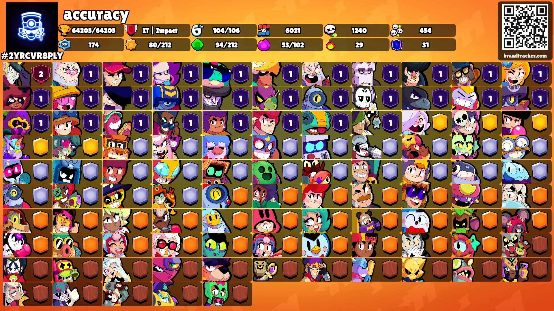 accuracy's Ranks