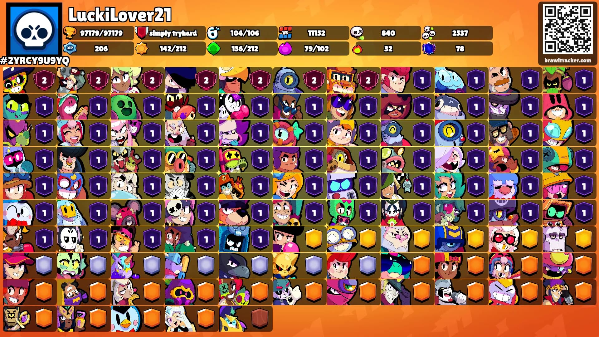 LuckiLover21's Ranks