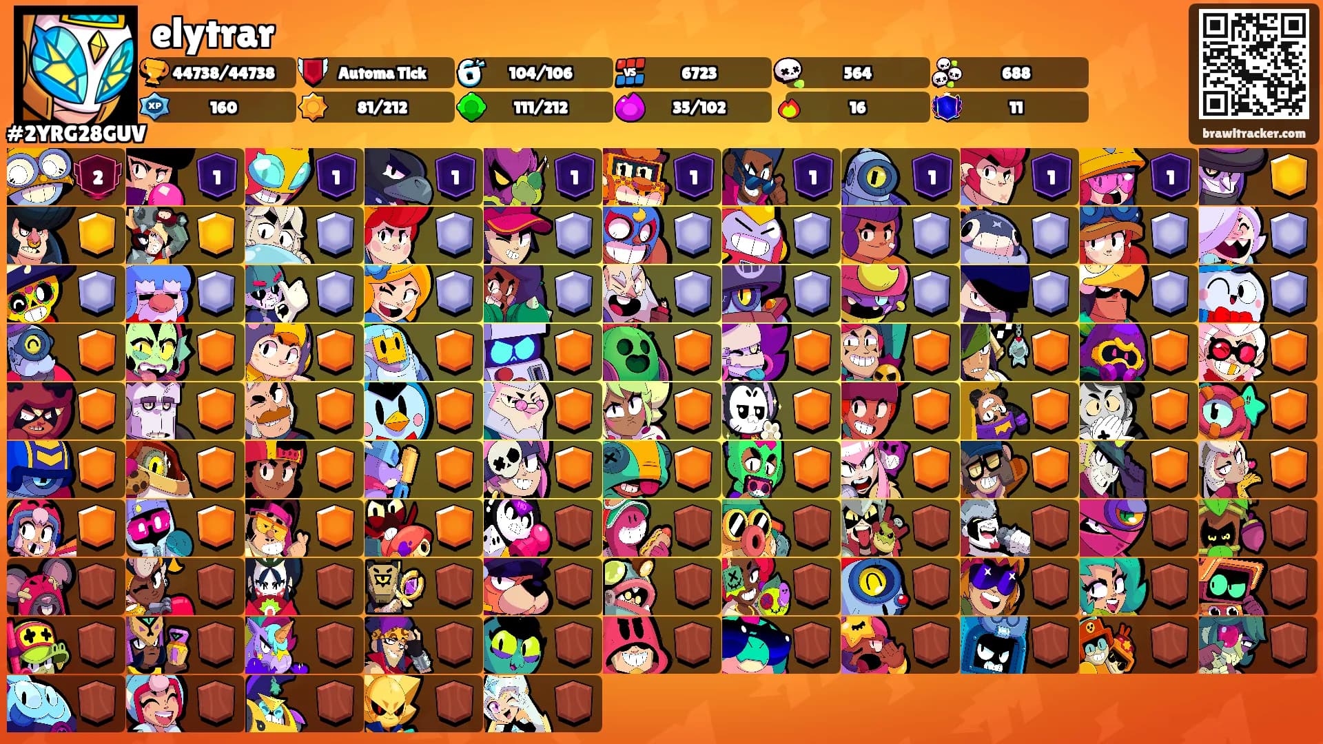elytrar's Ranks