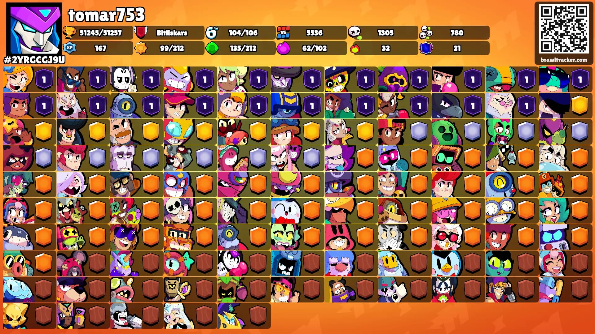 tomar753's Ranks