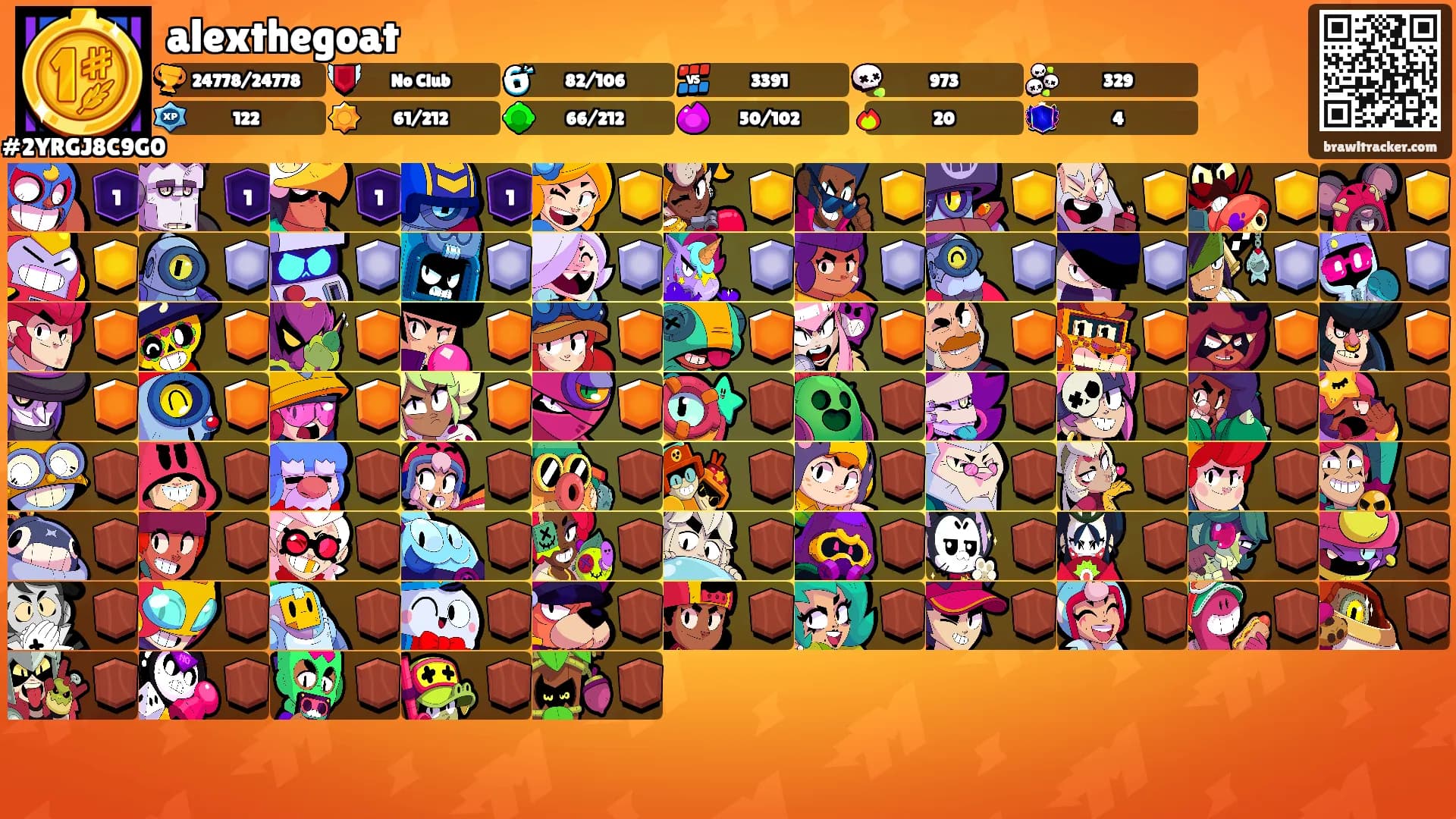 alexthegoat's Ranks