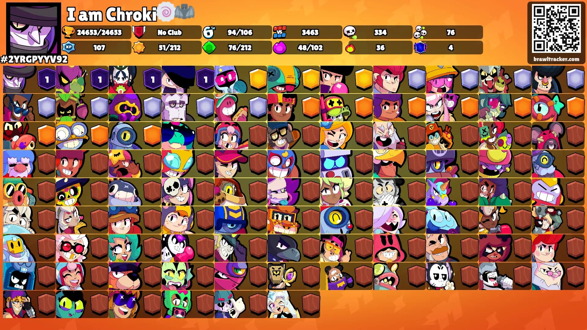 I am Chroki🍥🦇's Ranks