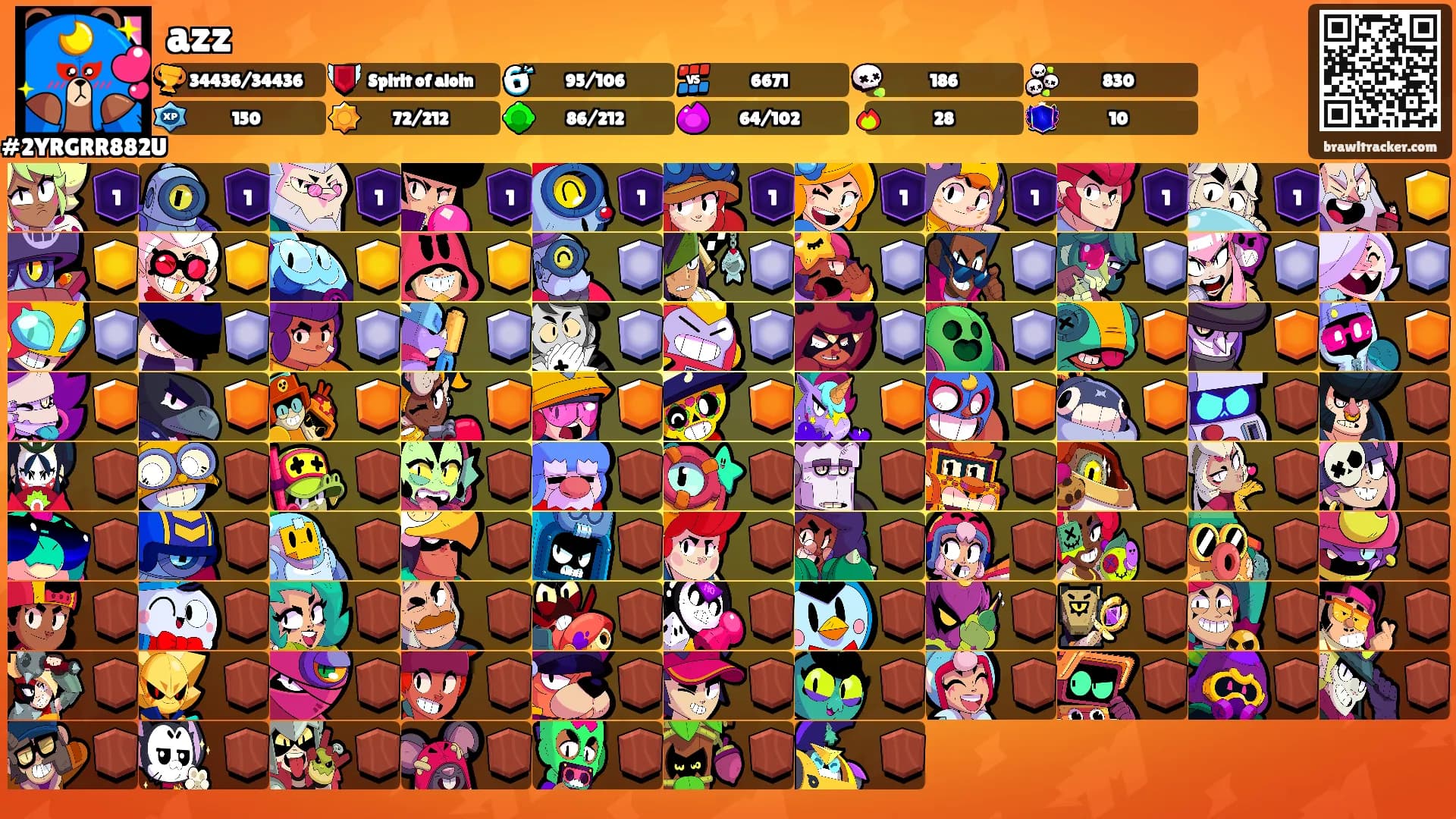 azz's Ranks