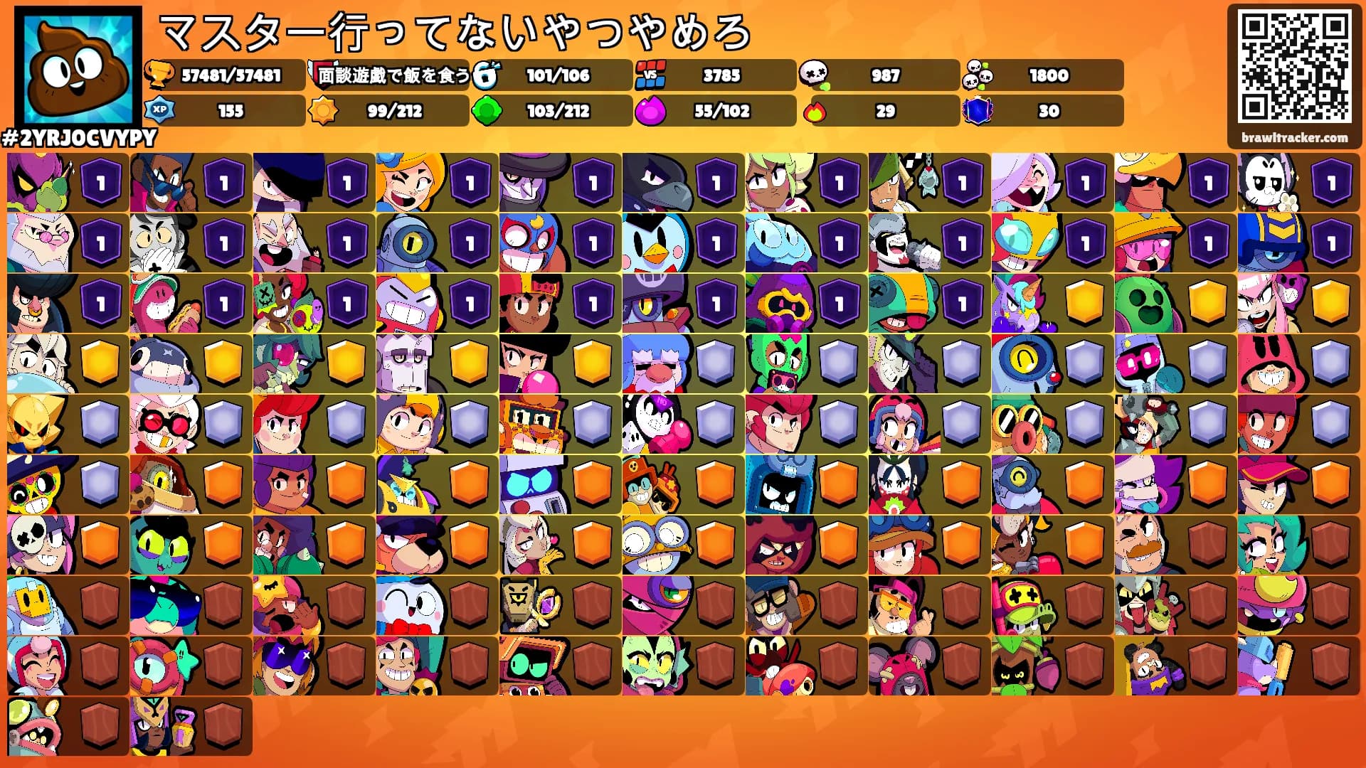 マスター行ってないやつやめろ's Ranks