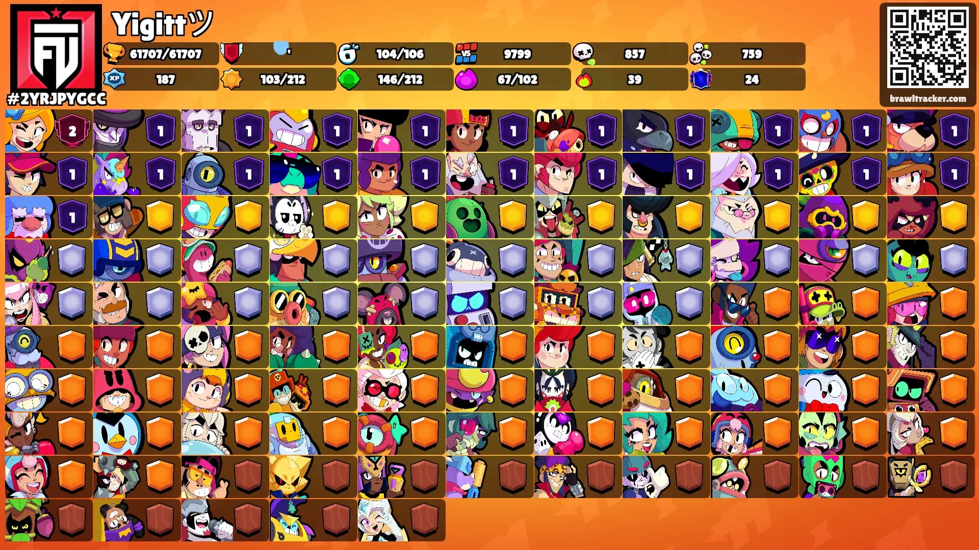 Yigittツ's Ranks