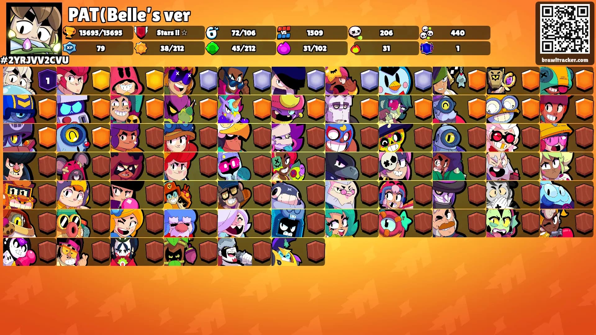 PAT(Belle’s ver's Ranks