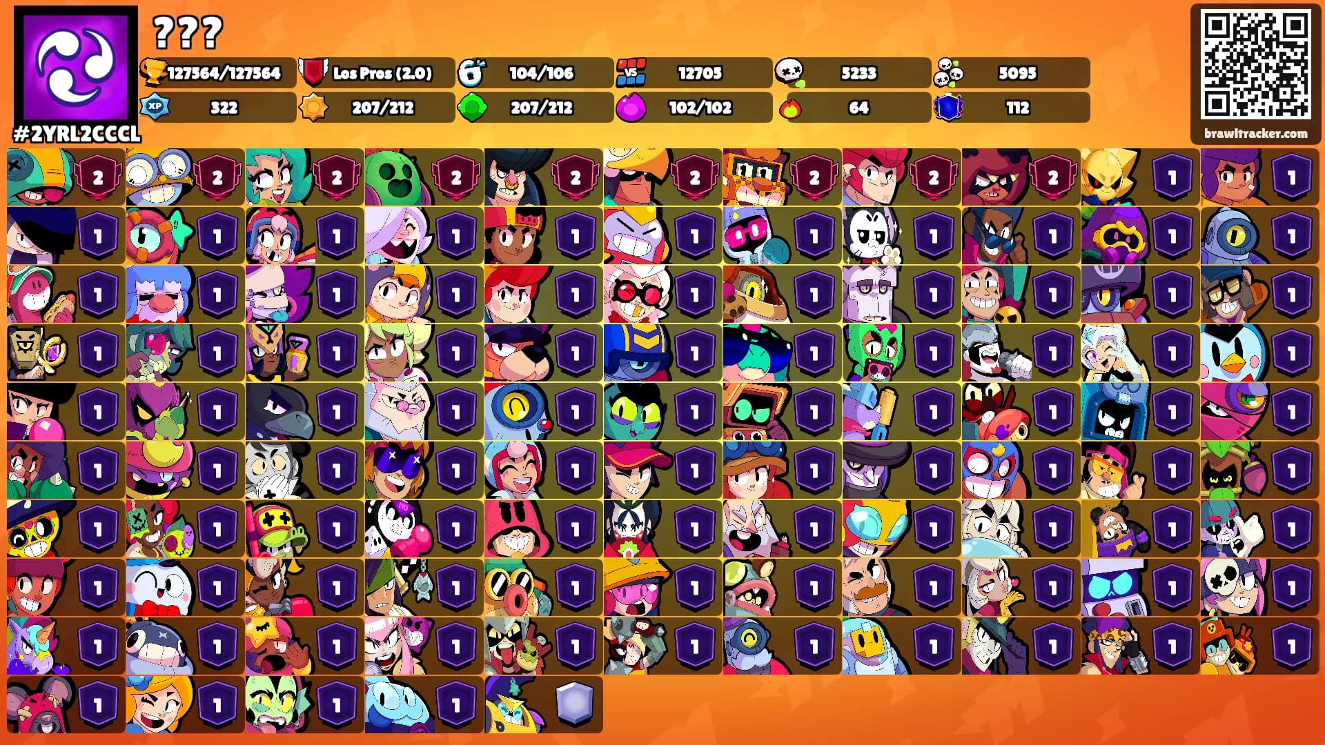 ???'s Ranks