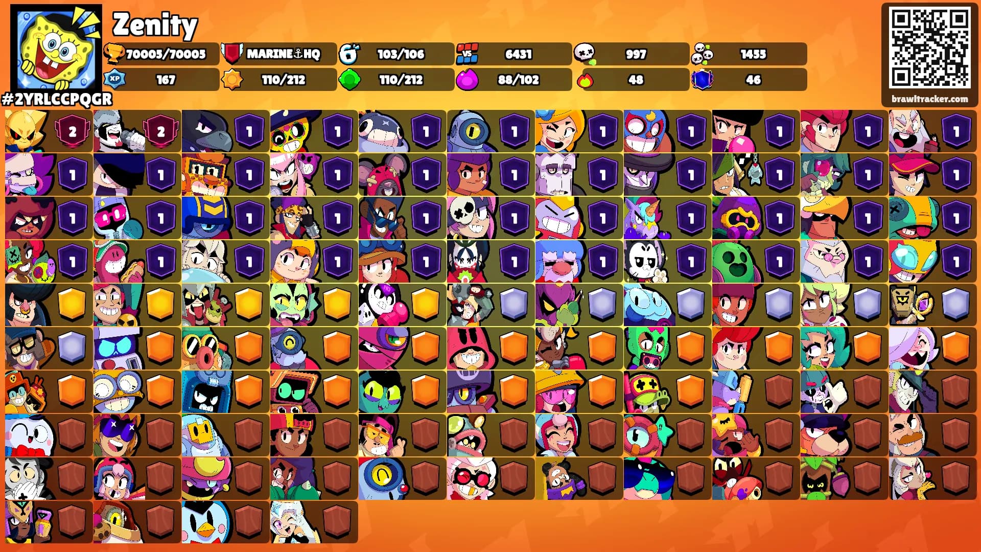 Zenity's Ranks