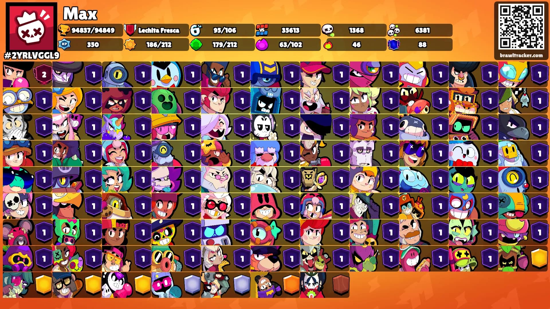 Max's Ranks