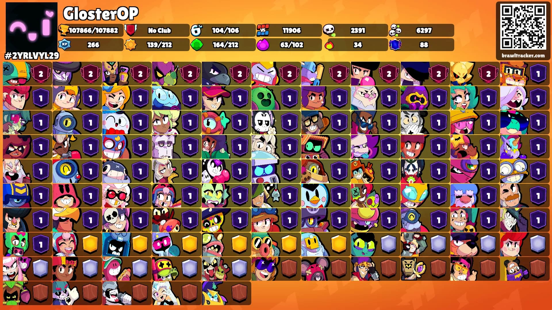 GlosterOP's Ranks