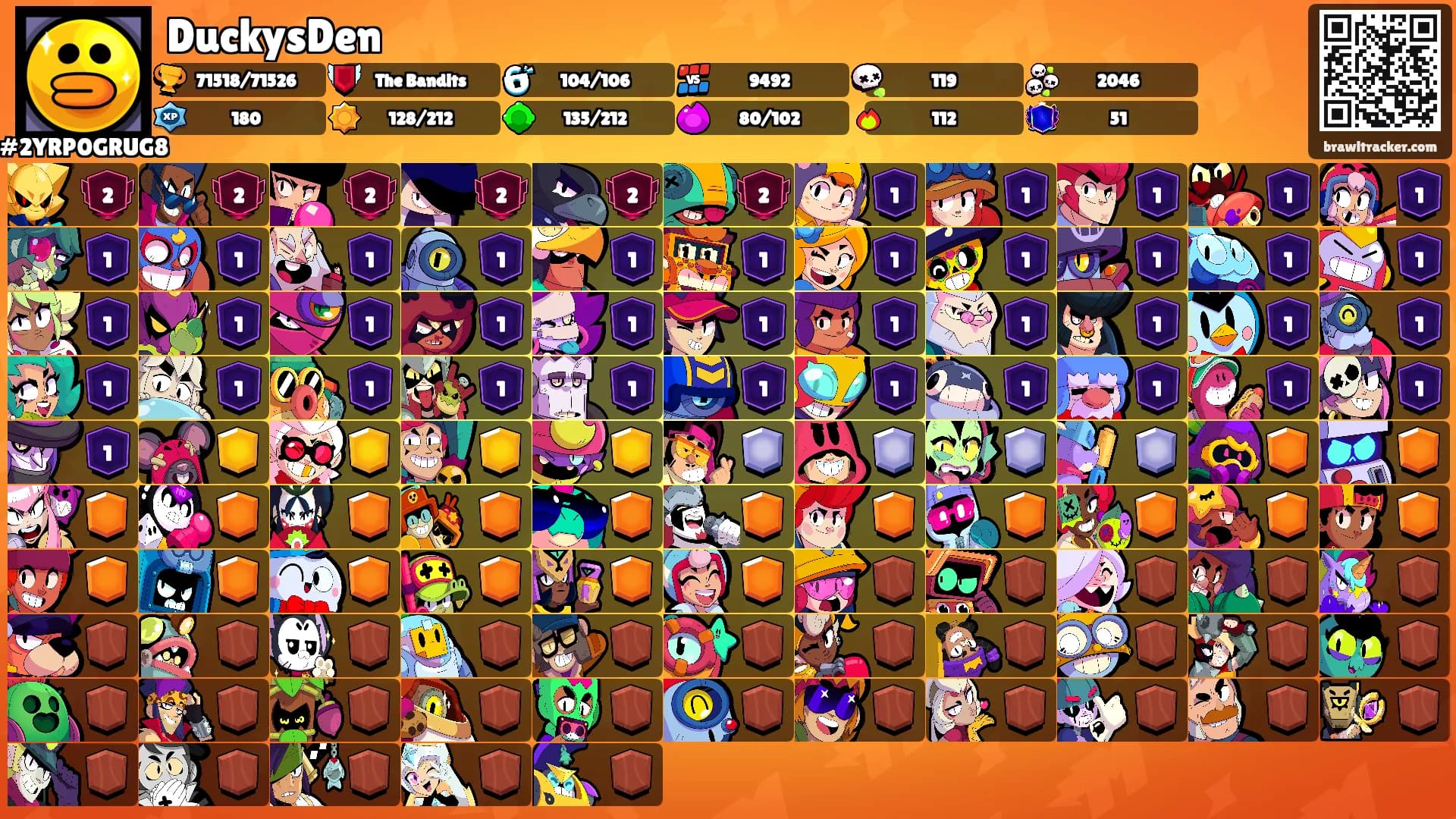 DuckysDen's Ranks