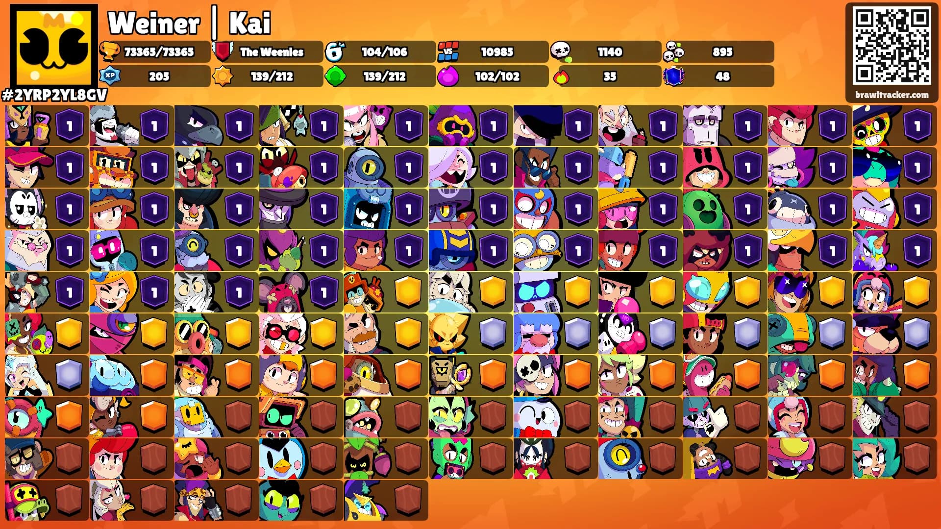 Weiner | Kai's Ranks