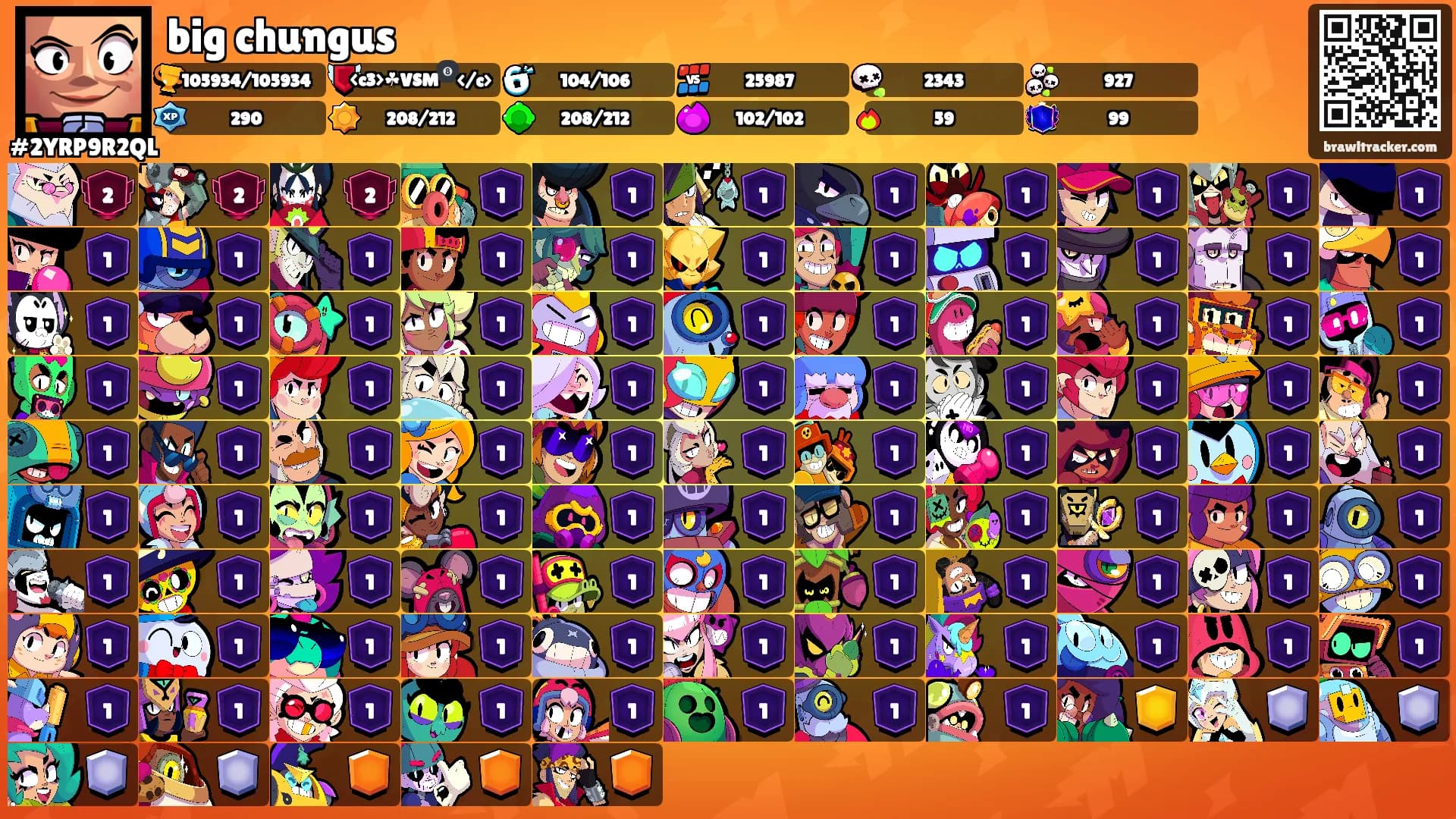 big chungus's Ranks