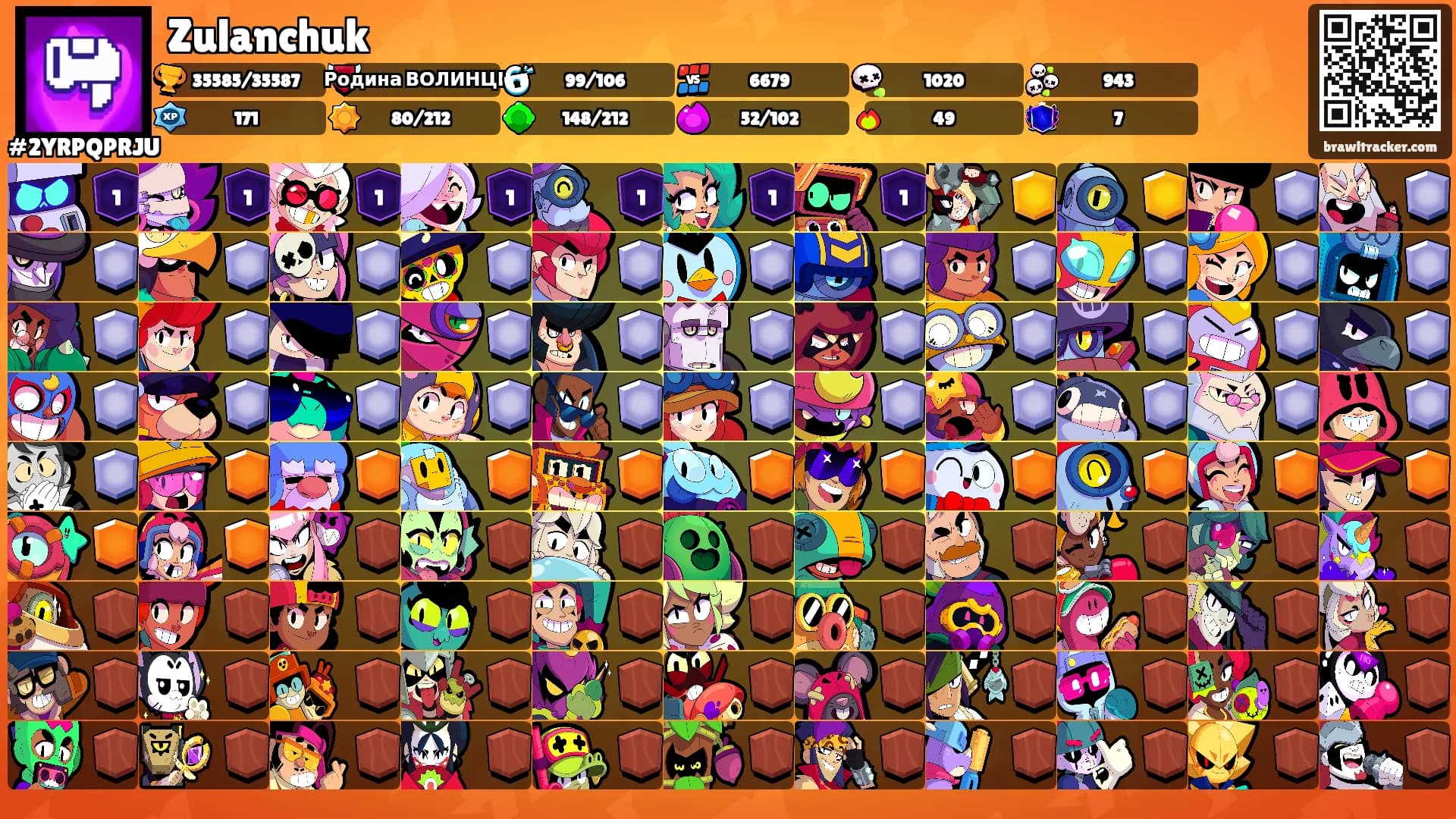 Zulanchuk's Ranks