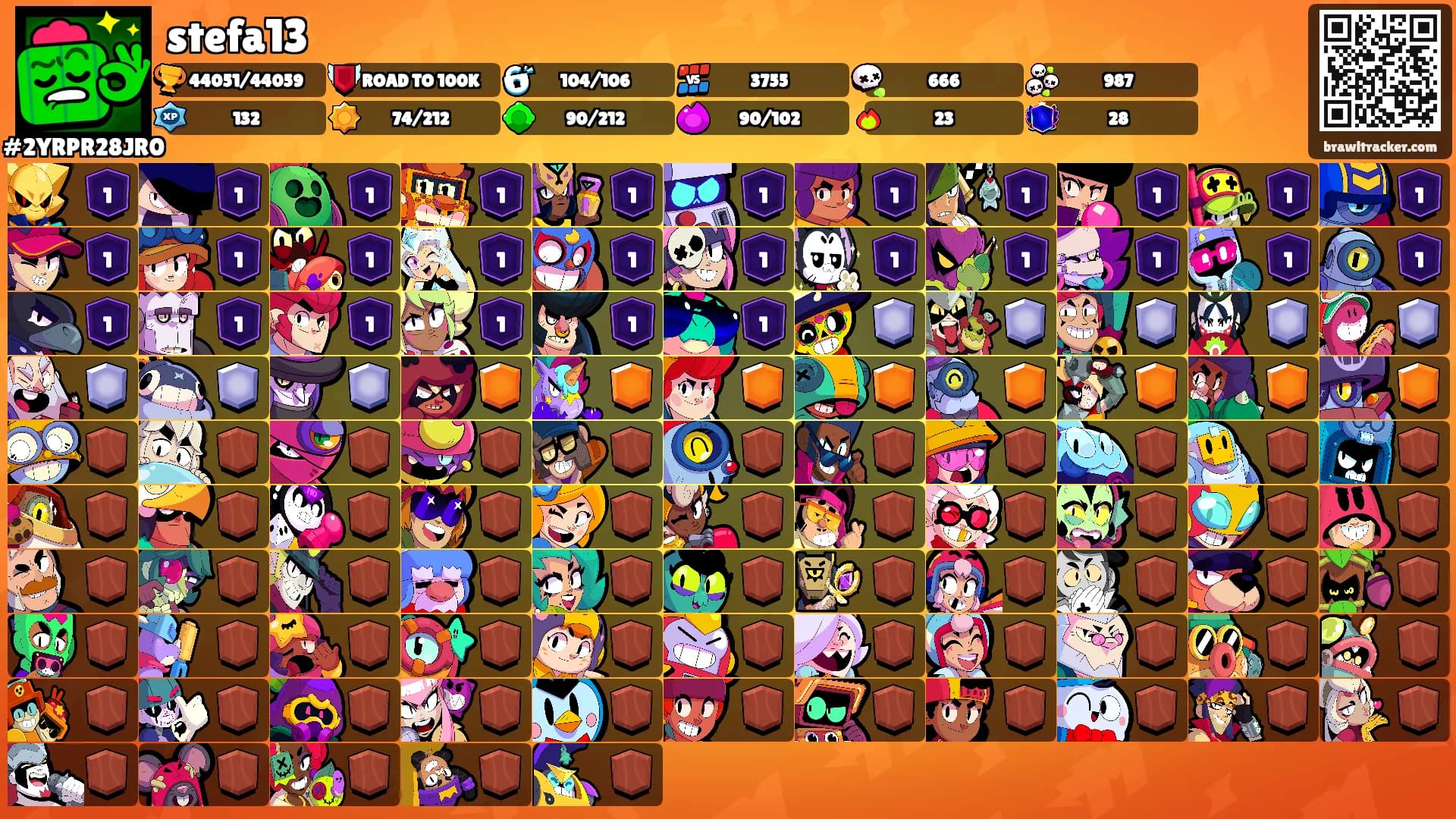 stefa13's Ranks