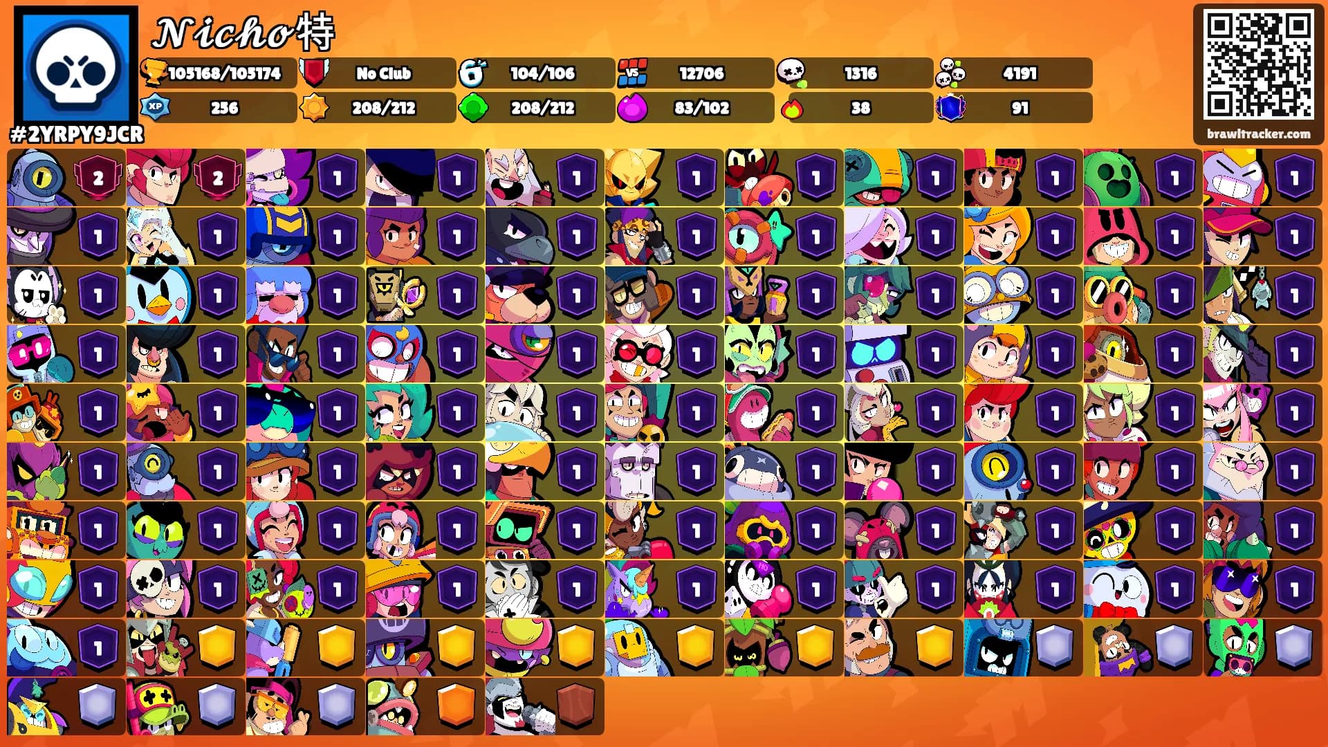 𝓝𝓲𝓬𝓱𝓸特's Ranks