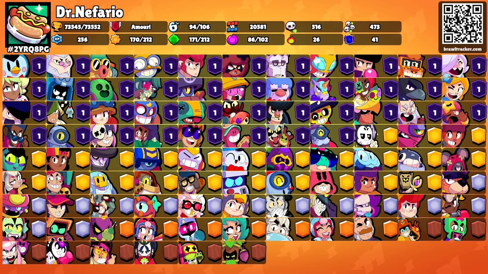 Dr.Nefario's Ranks