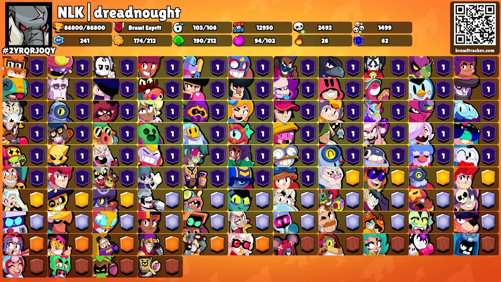 NLK|dreadnought's Ranks