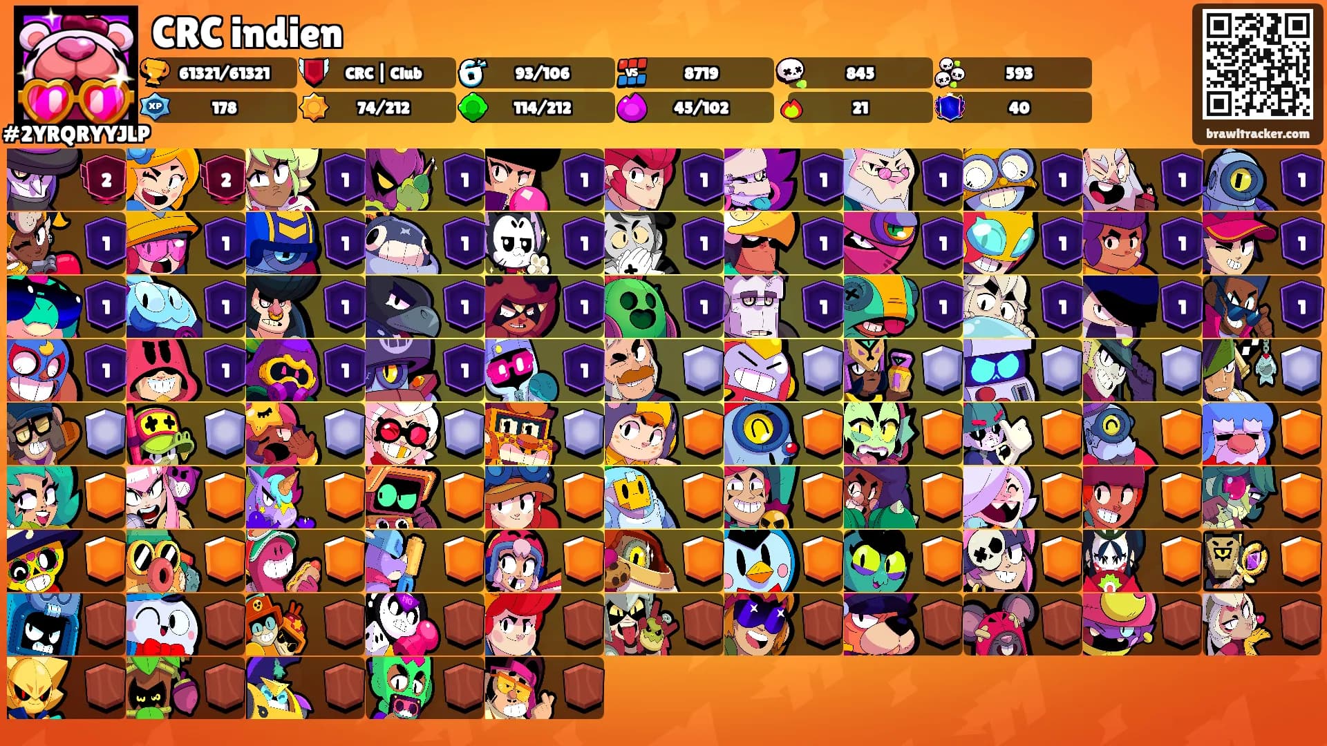 CRC indien's Ranks