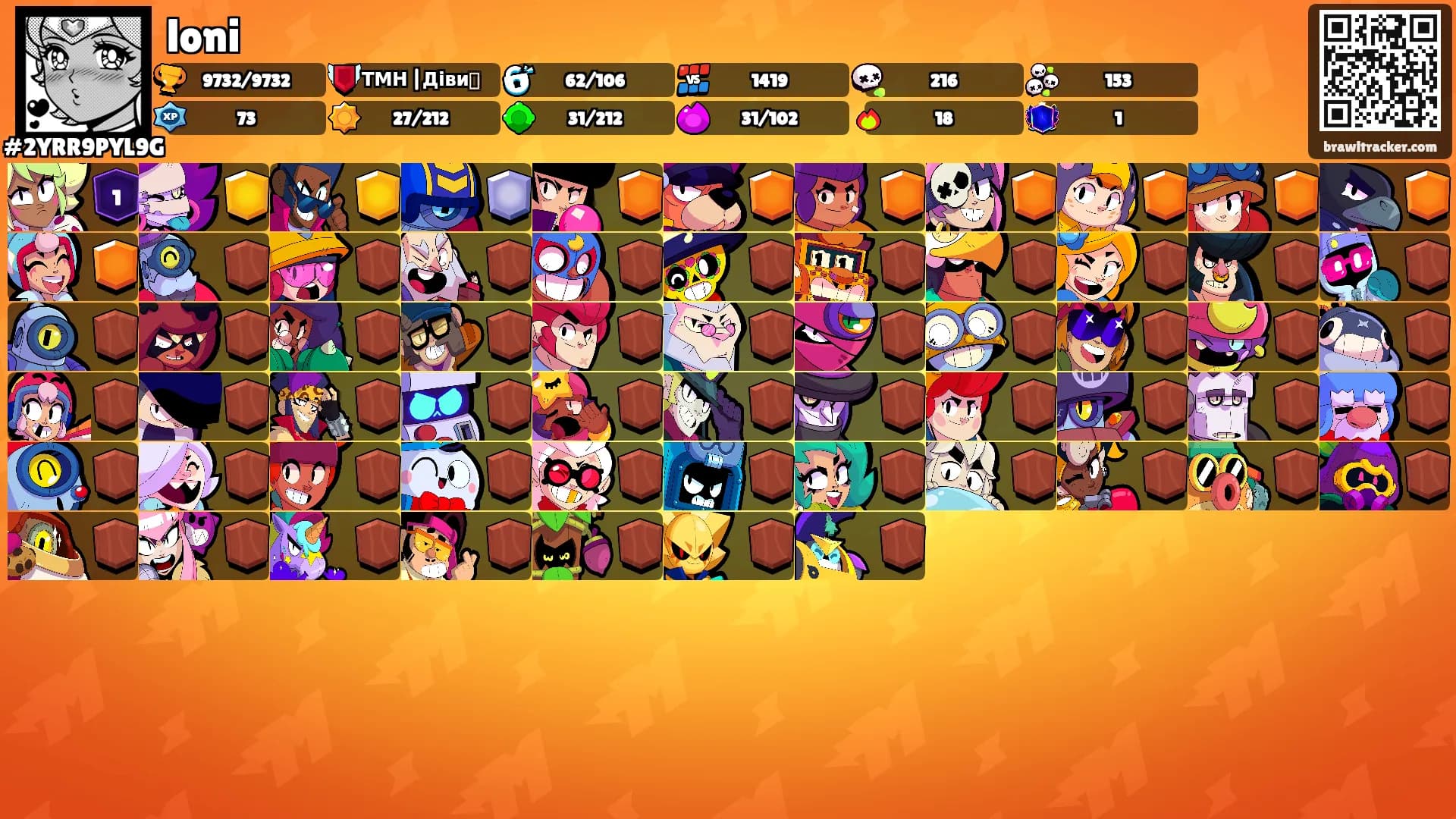 loni's Ranks