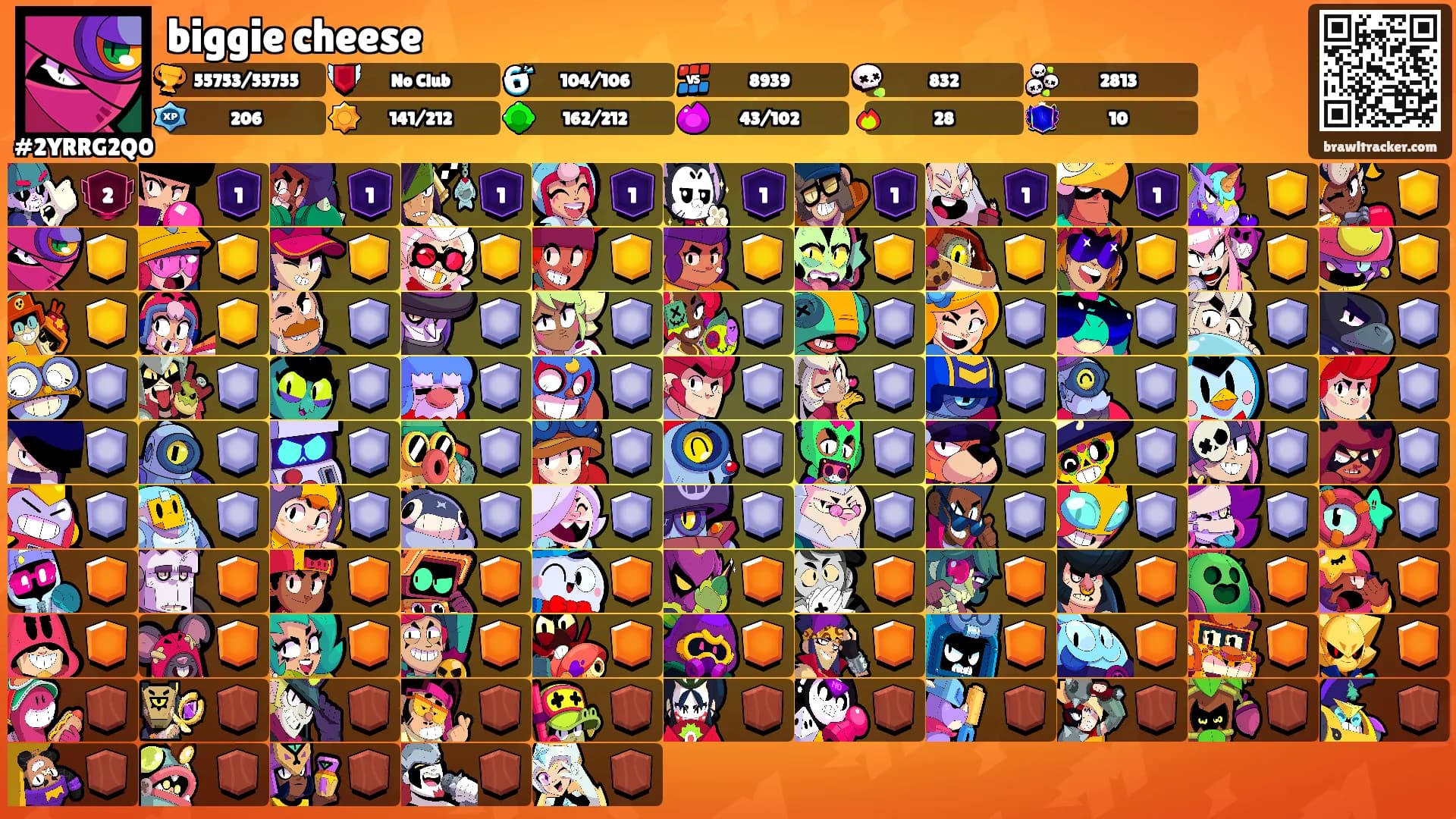 biggie cheese's Ranks