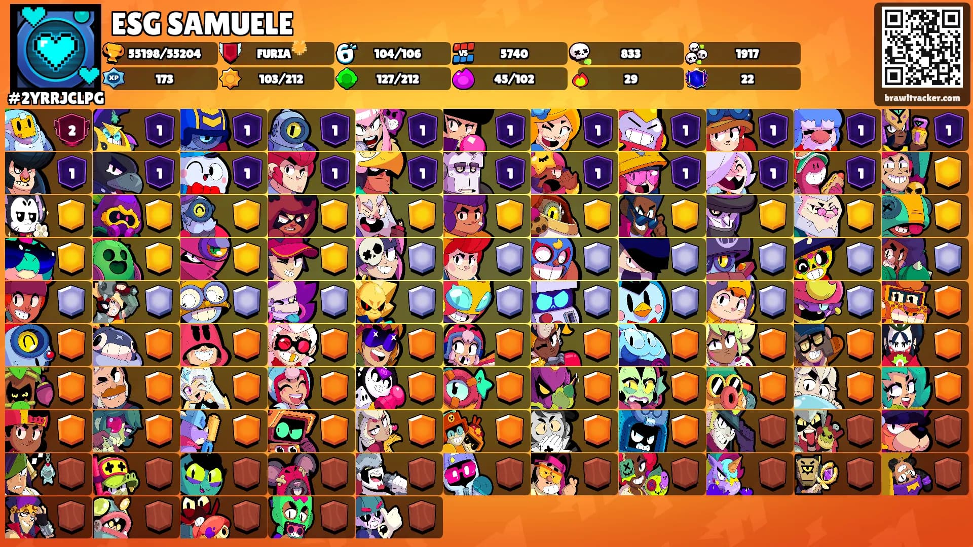 ESG SAMUELE's Ranks