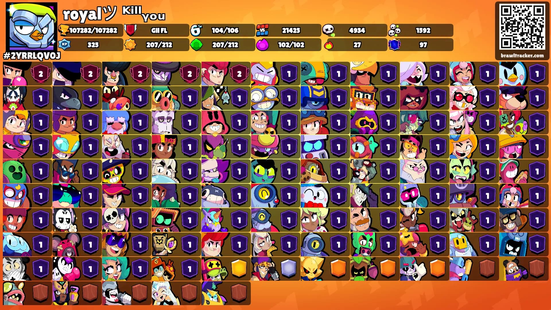 royalツ ᴷⁱˡˡᵧₒᵤ's Ranks