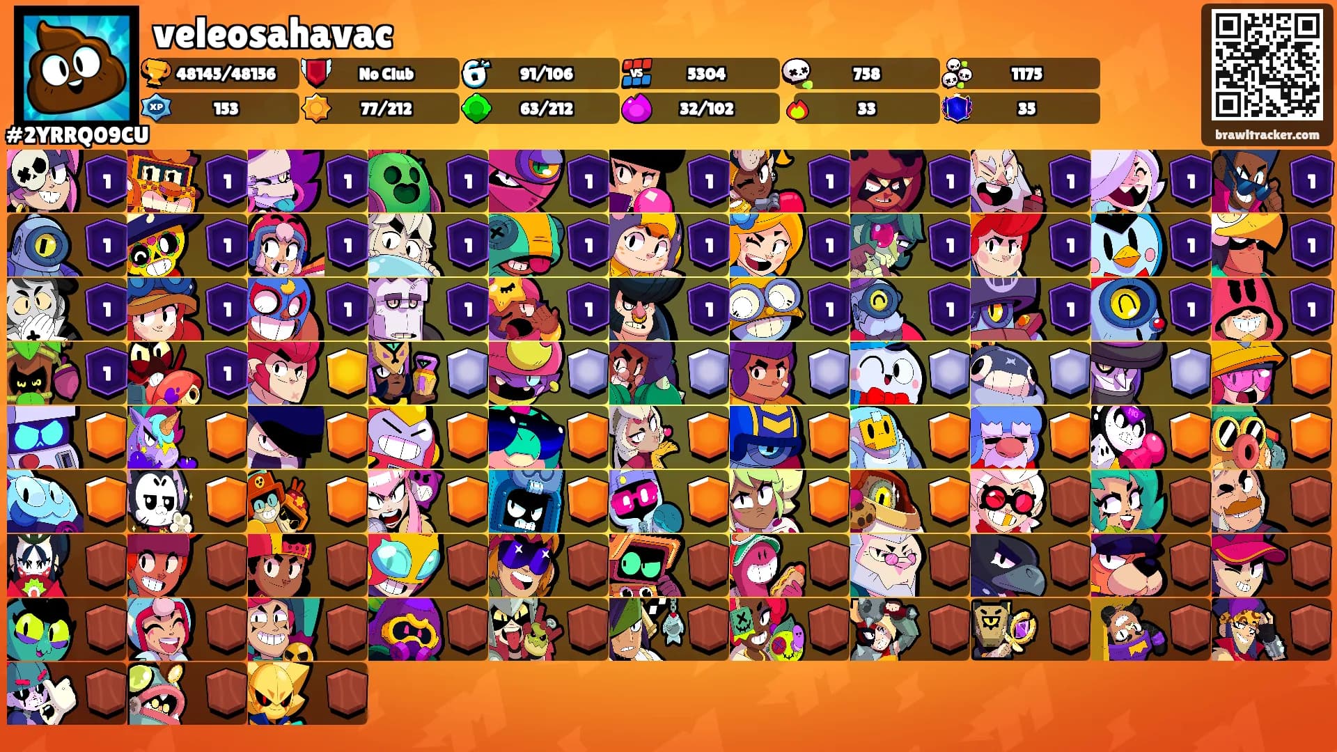 veleosahavac's Ranks