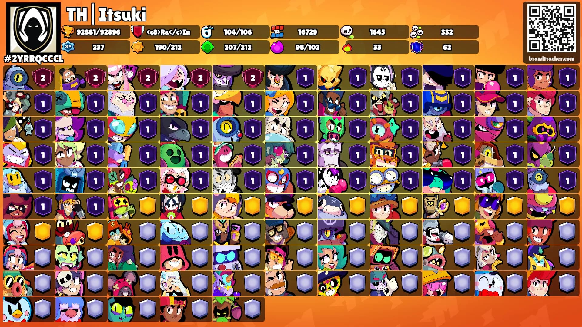 TH|Itsuki's Ranks