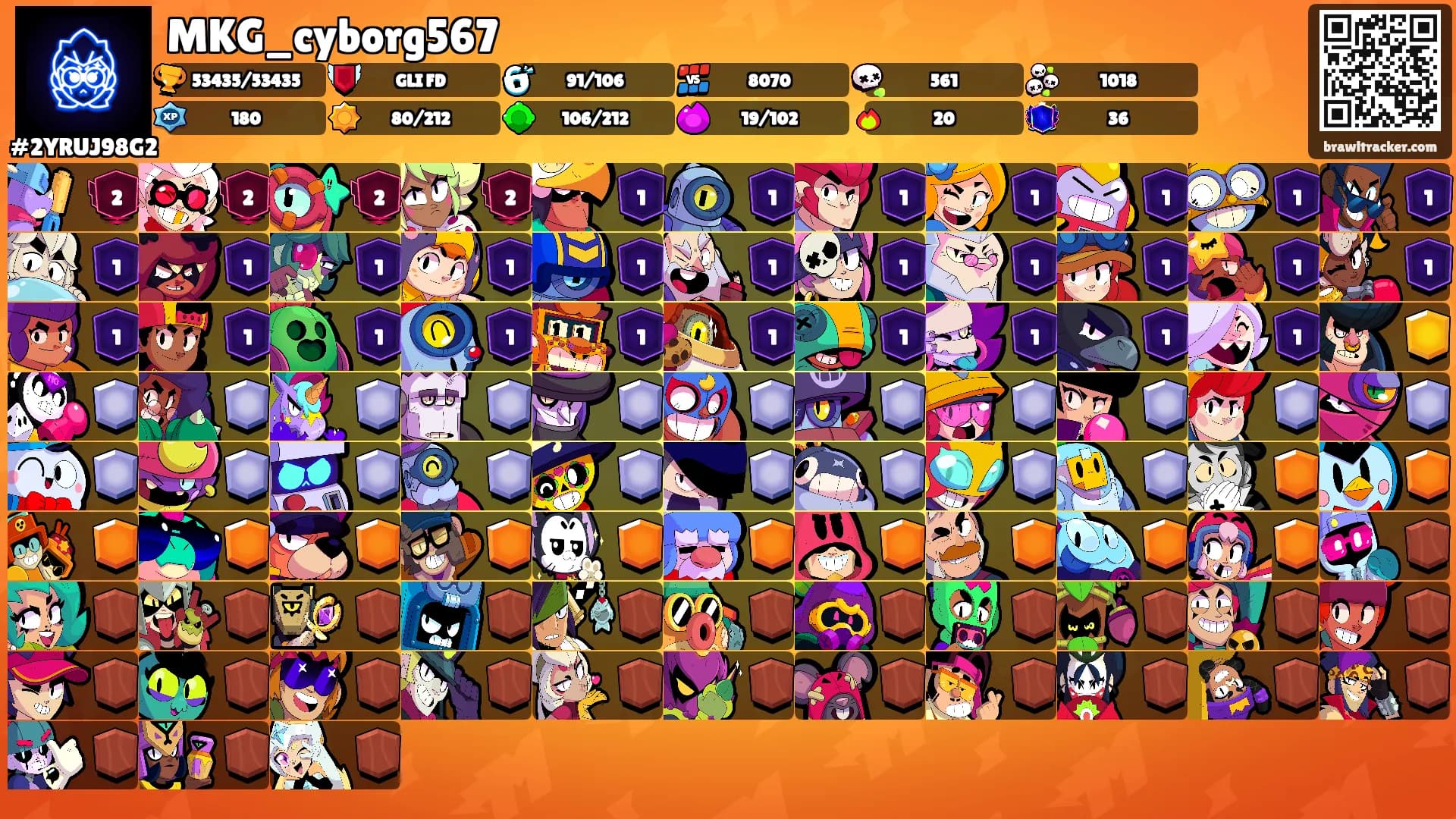 MKG_cyborg567's Ranks
