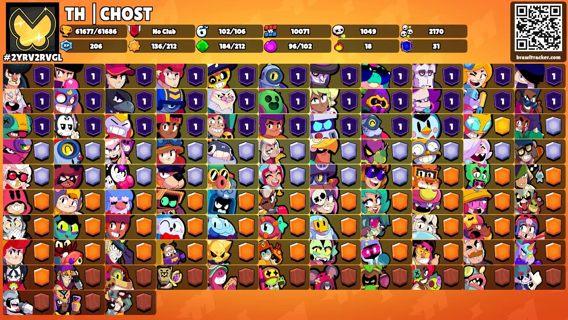 TH |CHOST's Ranks